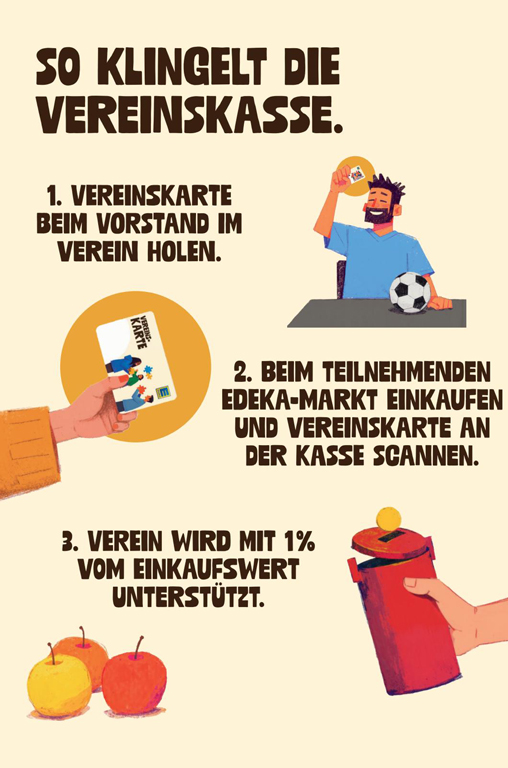 So funktioniert die Aktion mit der Vereinsspendenkarte bei EDEKA Hundrieser
